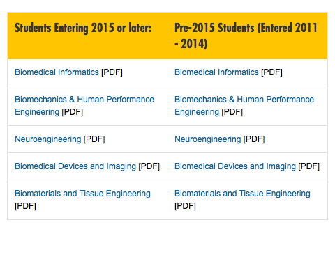 Plans of Study Image